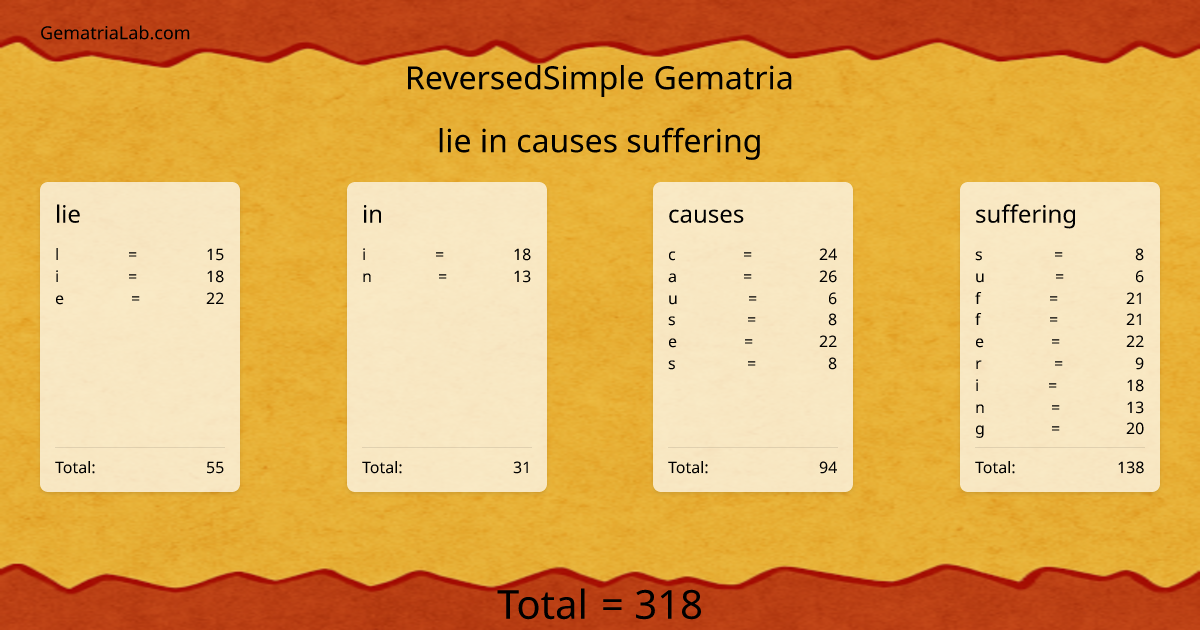 lie in causes suffering in reversedSimple Gematria